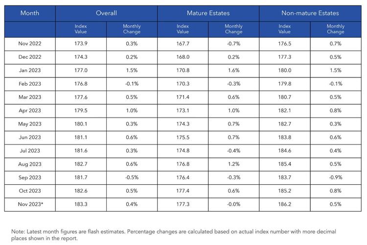 fig5 maturity table